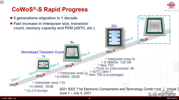 Tsmc R&d Lab Layout Detailed explanation of TSMC's advanced packaging layout - iNEWS