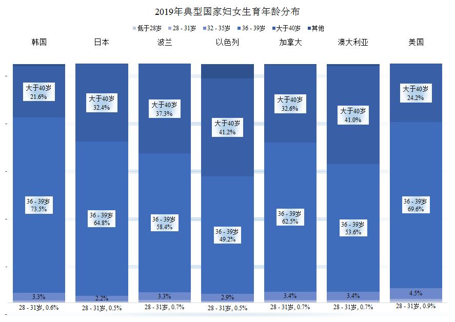 When a baby is born, the age of its mother changes, what can be seen