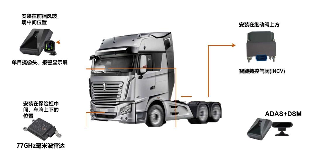 Vehicle AEBS Automatic Emergency Brake Assist System iNEWS