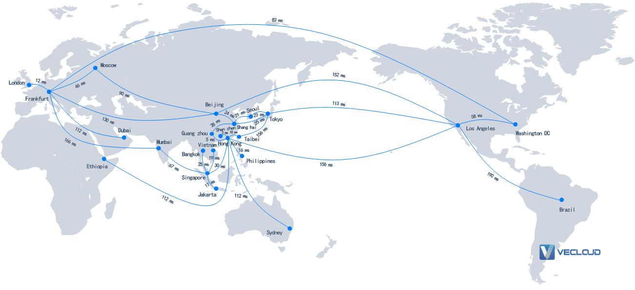 Global network latency - iNEWS