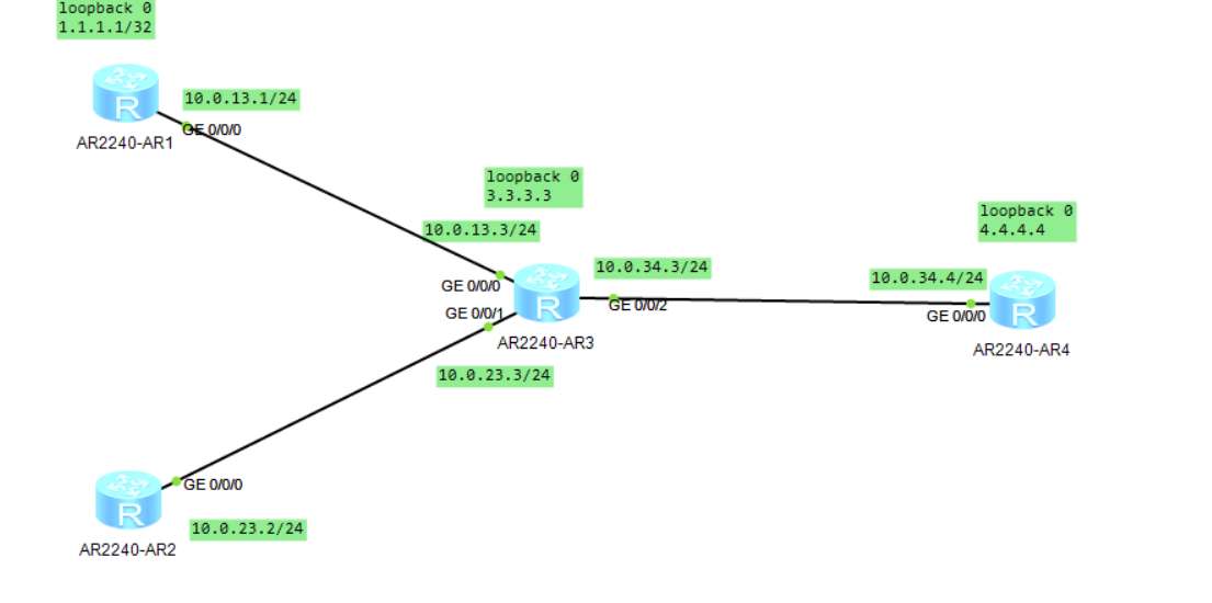 Huawei router ACL standard access control list iNEWS