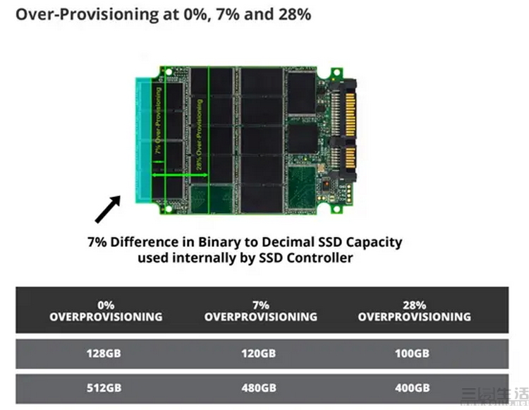 Samsung mobile phone system has 60GB? Interesting inversions and ...