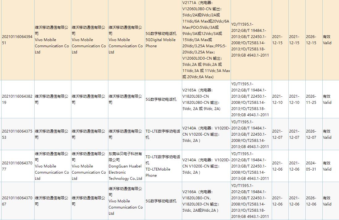 iQOO9 has passed 3C certification: standard 120W charger, equipped with