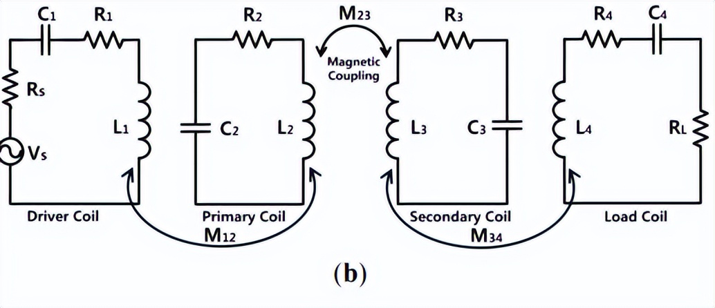Wireless power transfer via strongly coupled magnetic resonance - iMedia