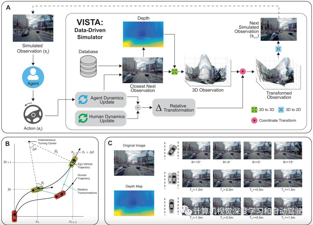Reproducibility method from real scene to virtual environment - iMedia