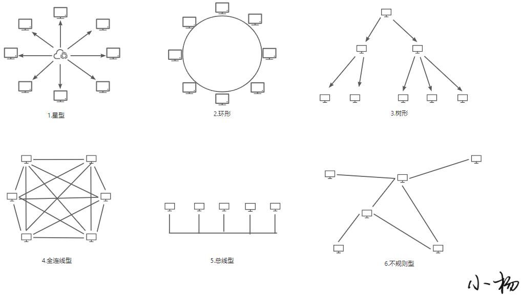 Network Engineering Knowledge Point Overview of Network Structure