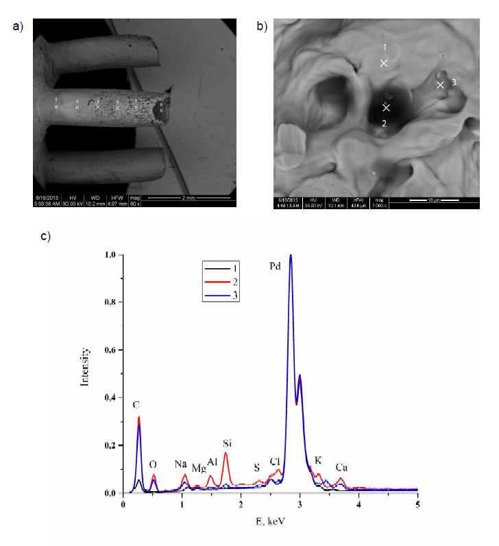 Ion dynamics in P2-Na x COO 2 by manipulating muon spin rotation and ...