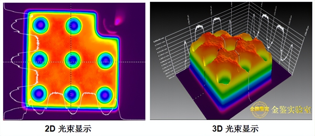 Microscopic light distribution test system iMedia
