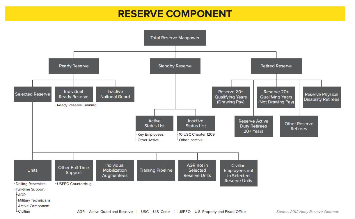 (1) U.S. Army: Army Reserve Category - iNEWS