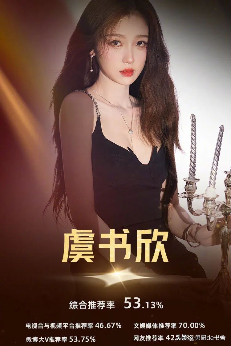 The list of the post95 Four Little Flowers and Four Little Students is