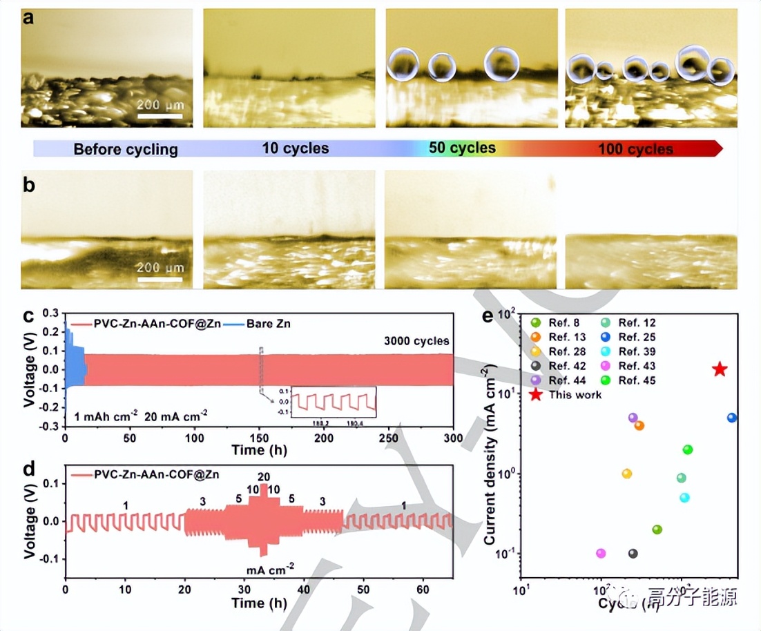 "Angew》Hydrogen evolution and zinc ions in frameworks