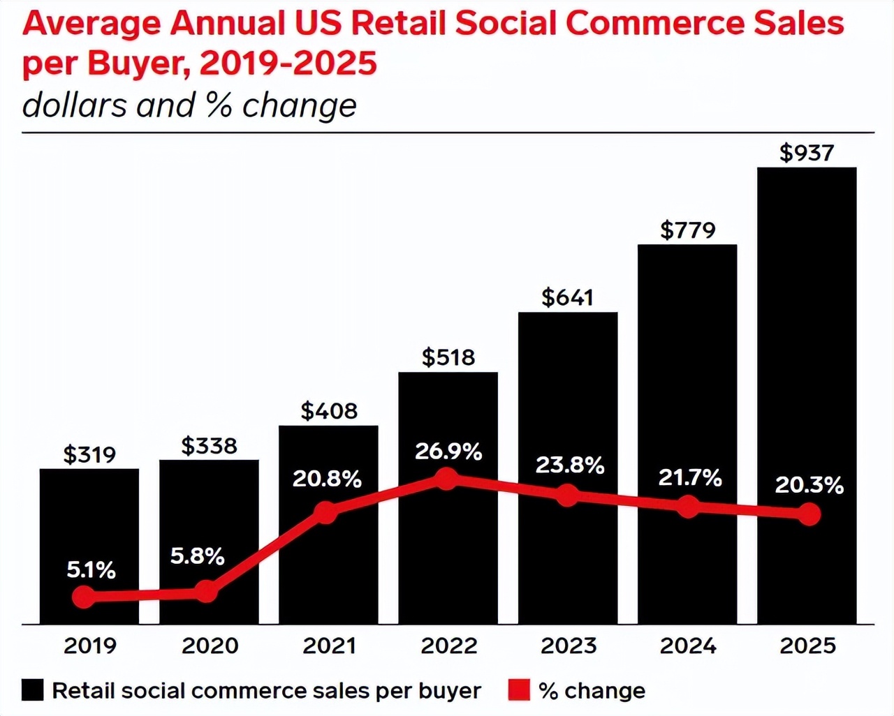 It's finally here!TikTok's US store goes live this month iNEWS