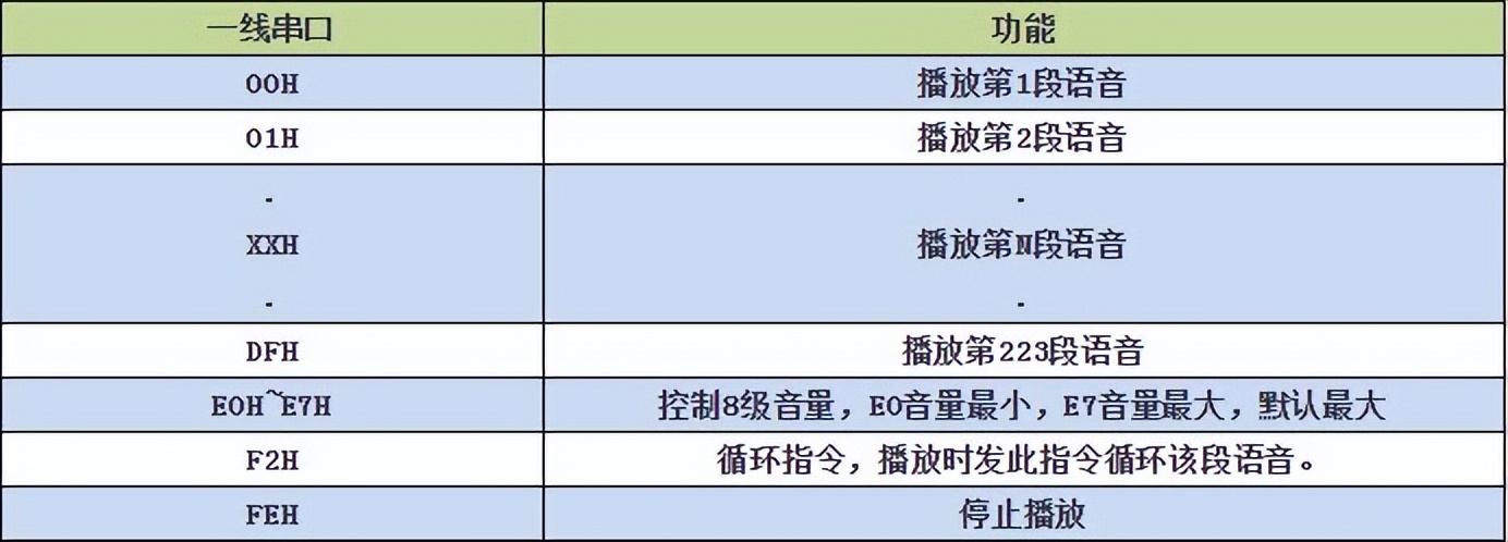 Application of NV040C voice chip in back corrector - iMedia