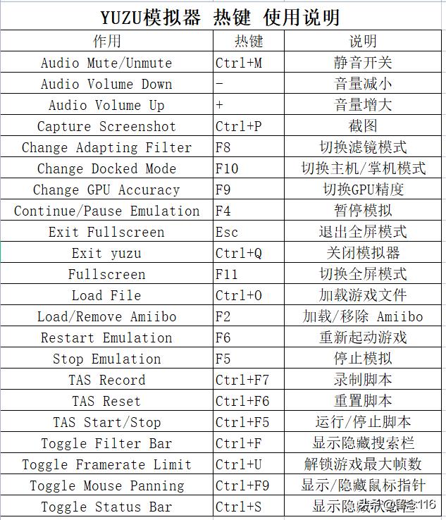 13Switch simulator YUZU first loading game and hotkey instructions iNEWS