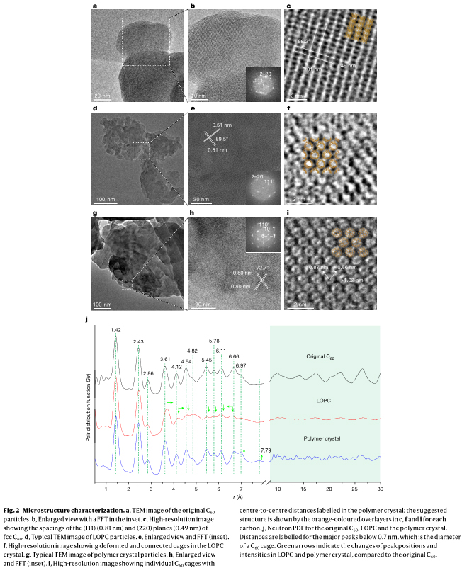 Long-Range Ordered Porous Carbons Synthesized By C60 - IMedia