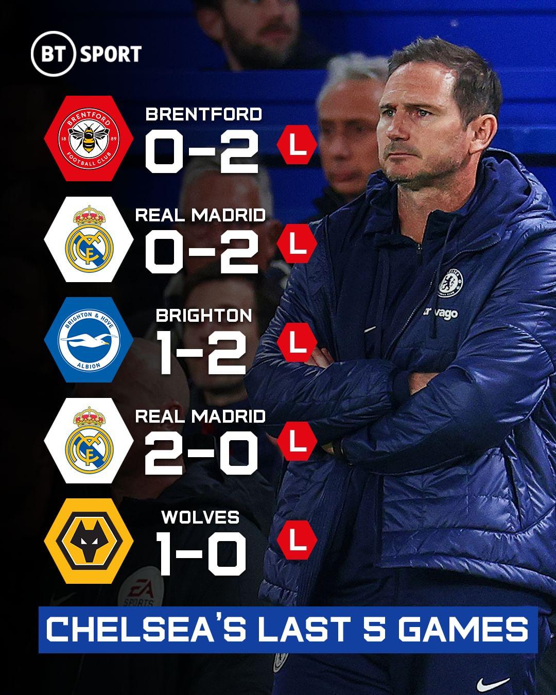 Chelsea 0-2 Brentford: 5 consecutive defeats, difficult goals, the ...