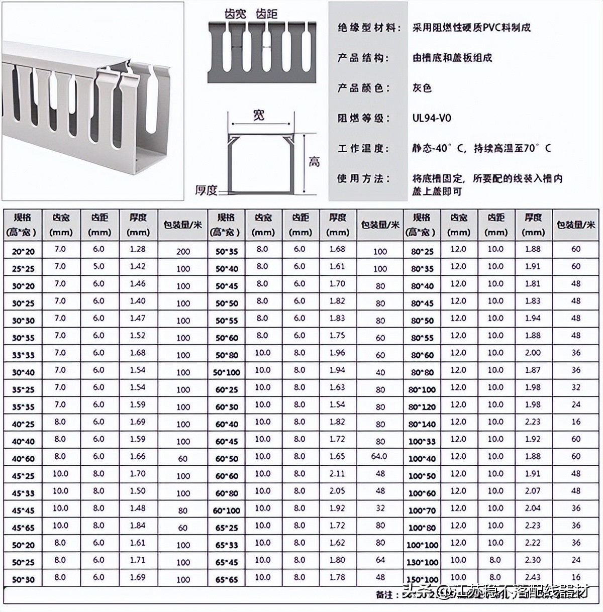 配電櫃行線槽的規格有哪些？ - 頭條匯