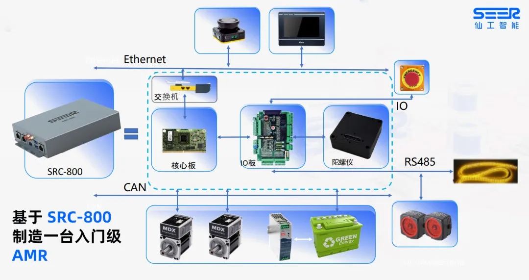 "Whole plant control, high cost performance" detailed explanation of