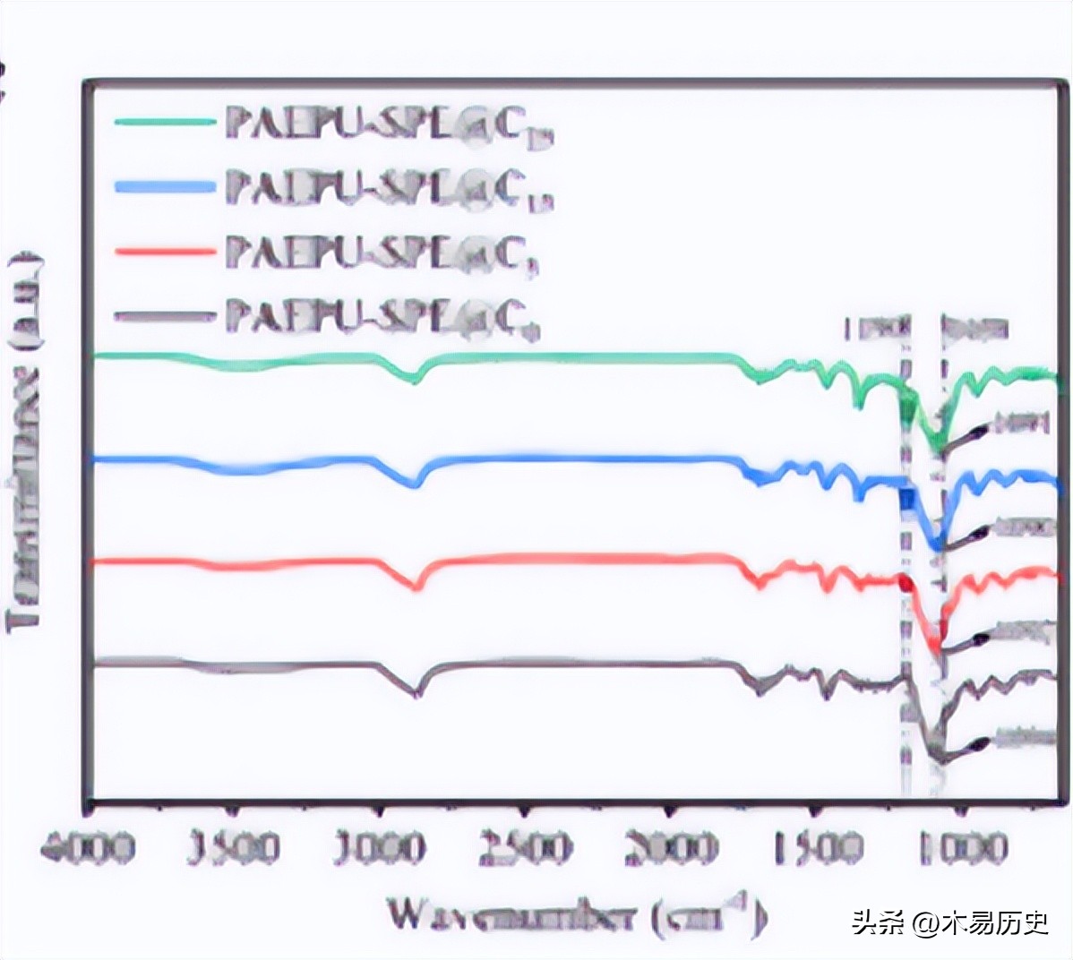 High ionic conductivity polyaspartic acid-polyurea-based solid polymer ...