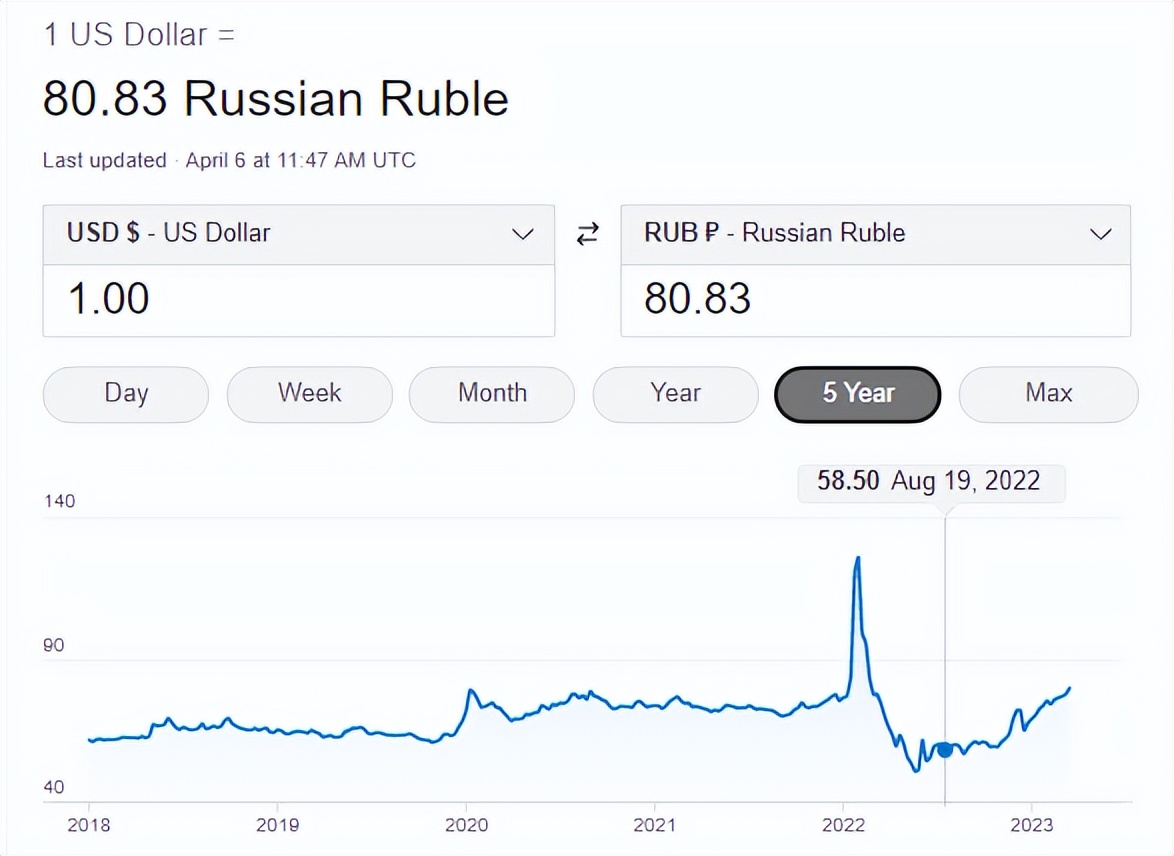 Ruble exchange rate breakdown 80! Russia in crisis iNEWS