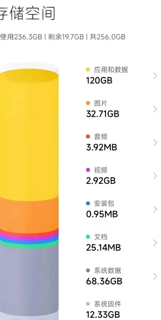 Is a 256GB mobile phone still enough for 23 years? How many things can