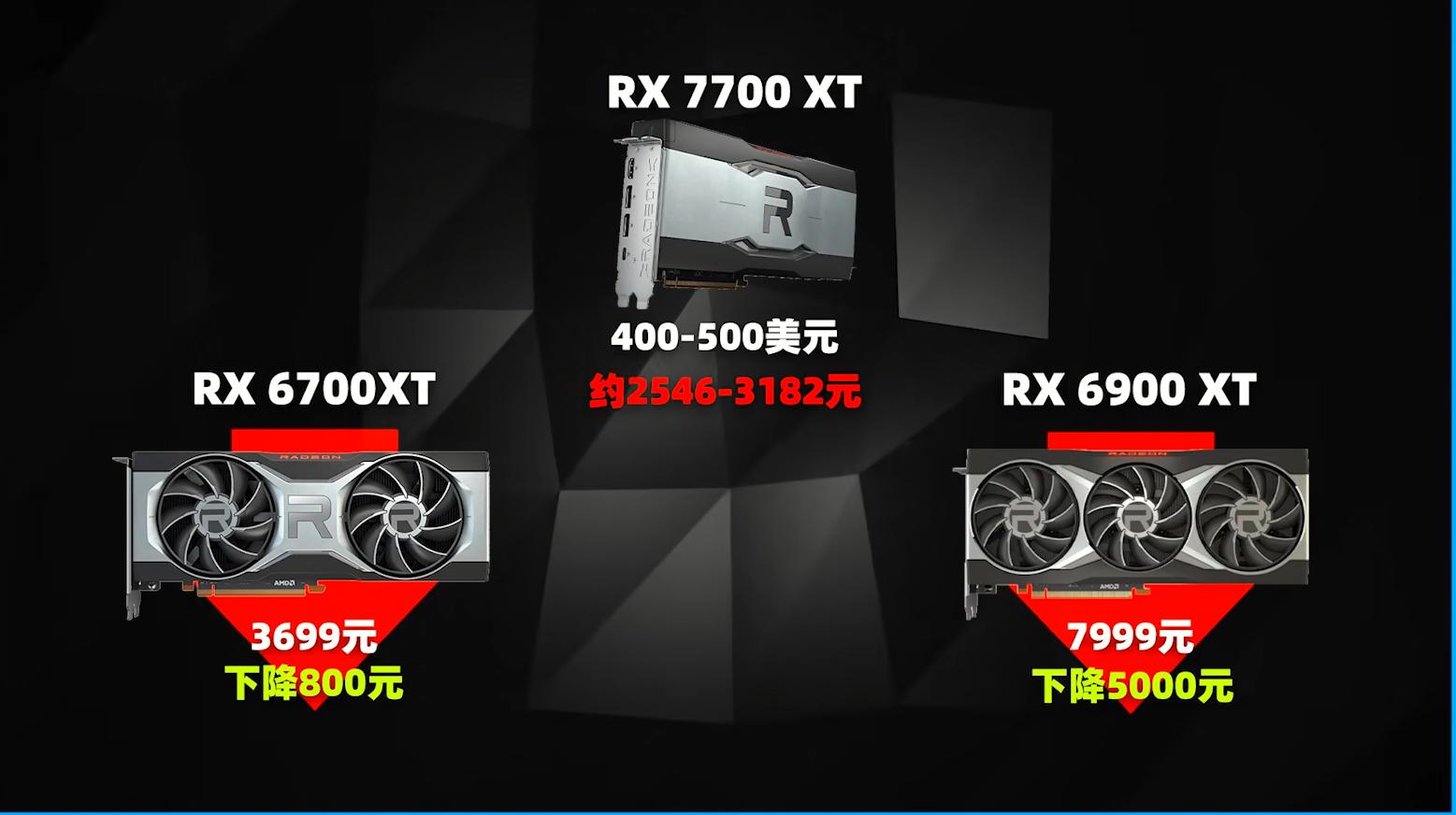 AMD's nextgeneration dessert RX 7700XT exposure 8GB video memory 200W
