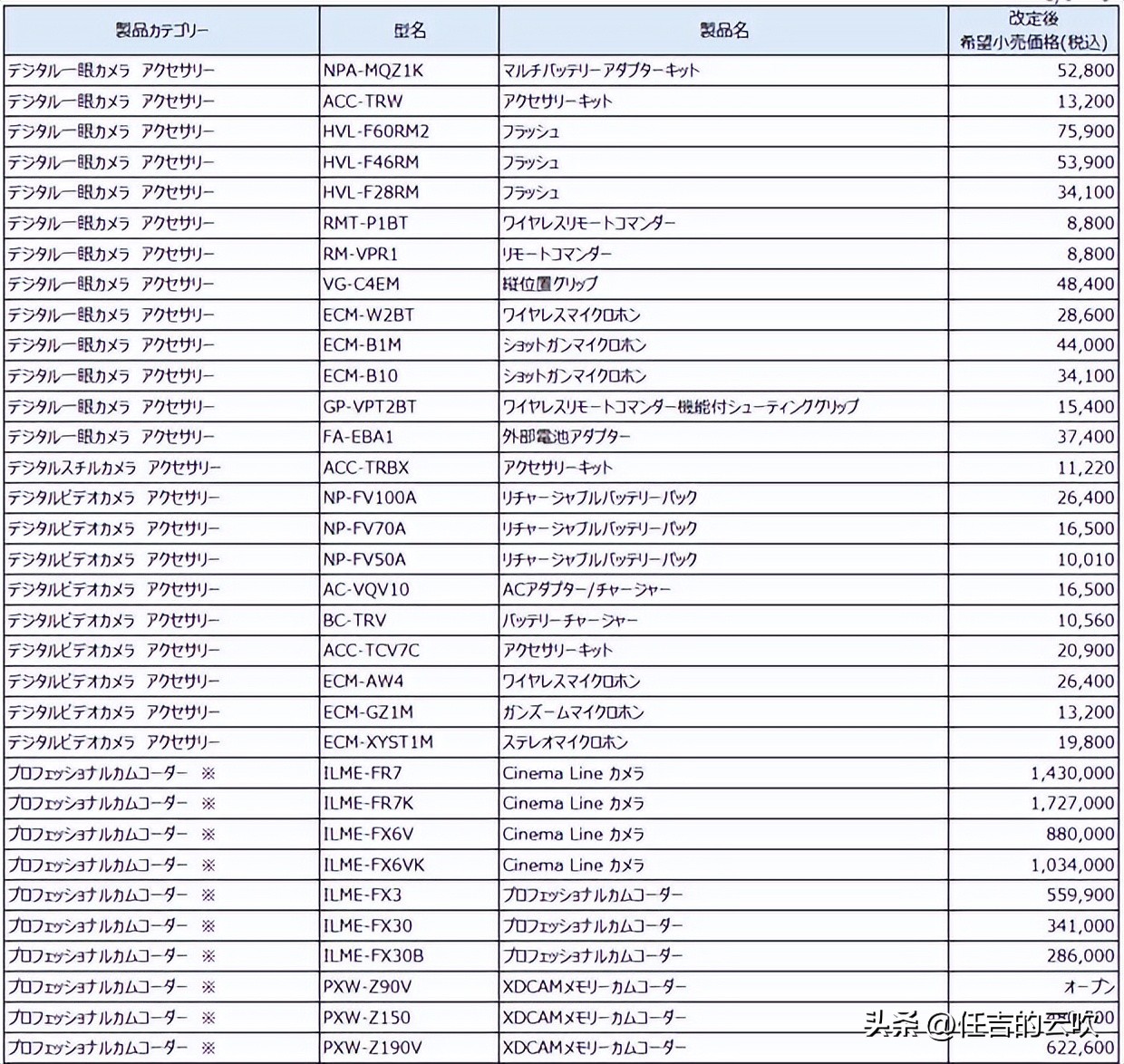 Sony announced the price increase list of cameras and lenses. Has the