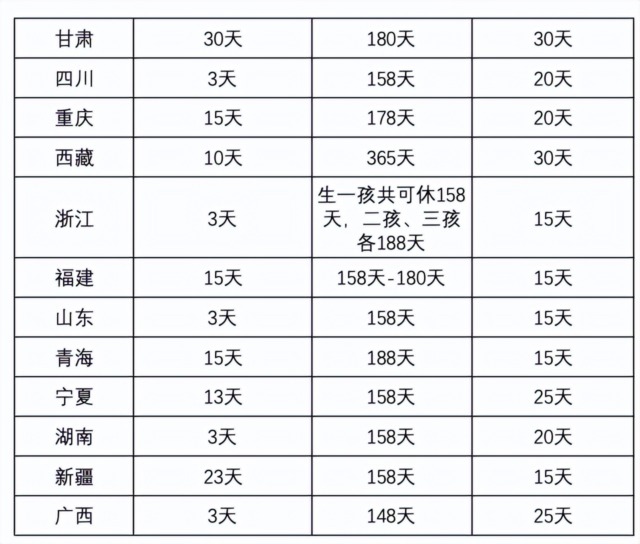 2022 latest edition Maternity leave salary payment standard iNEWS