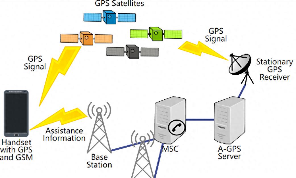 Global GPS Crisis! Although most countries rely on the United States