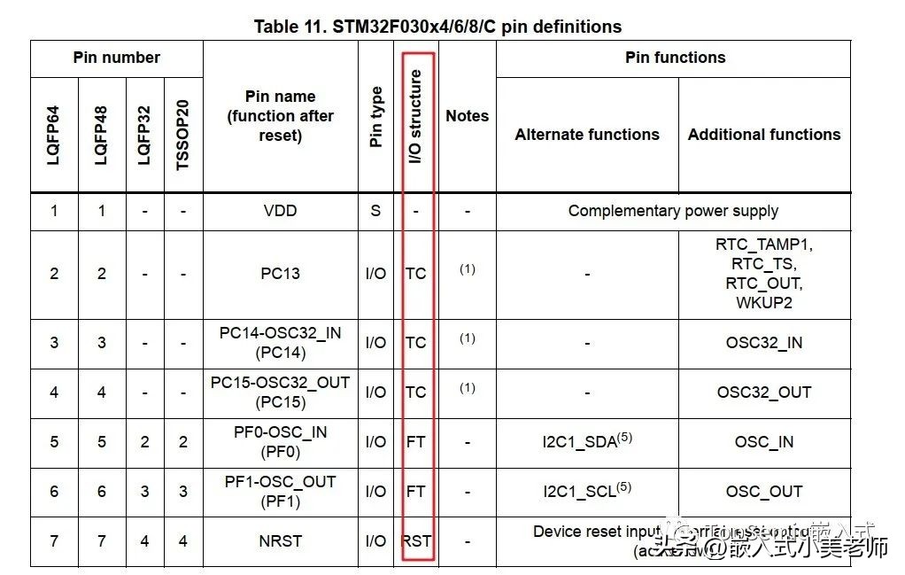 What does MCU 5V tolerant mean? - iNEWS