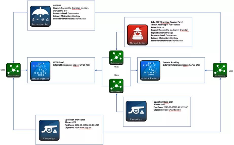 Someone finally explained the security knowledge graph technology (Part ...