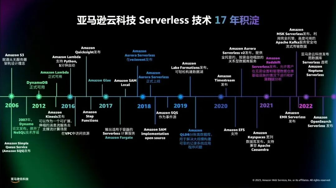 Serverless becomes the new focus of competition among cloud service ...