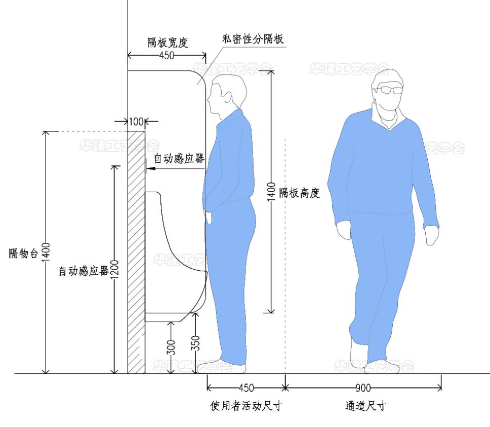 Toilet urinal size guide!HJSJ2022 iNEWS