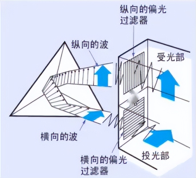 Polarized reflective photoelectric sensor?What are the advantages? iNEWS