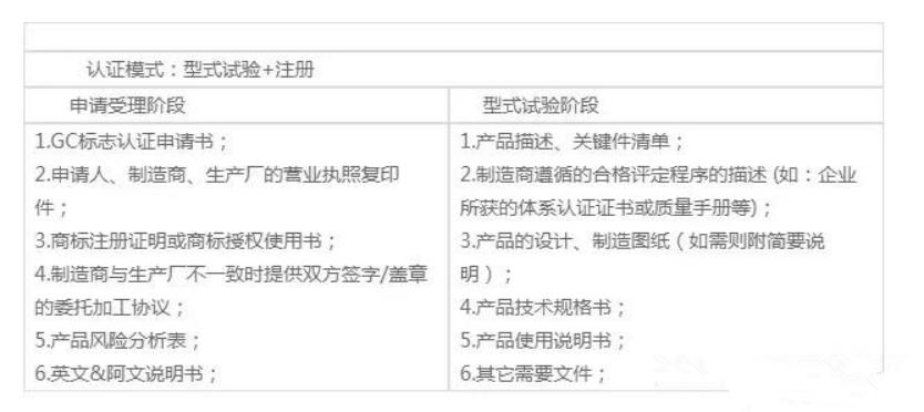What is GCC certification? Which products need to apply for GCC ...