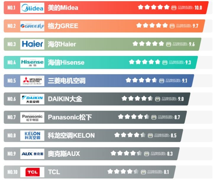 What you need to know when buying an air conditioner iNEWS