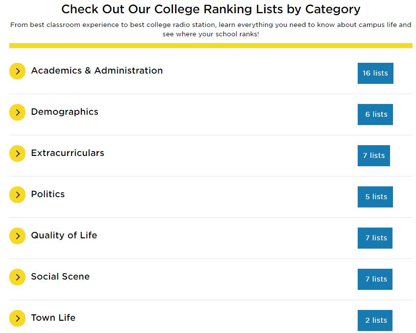 2023 The Princeton Reviews Best Colleges Ranked Inews