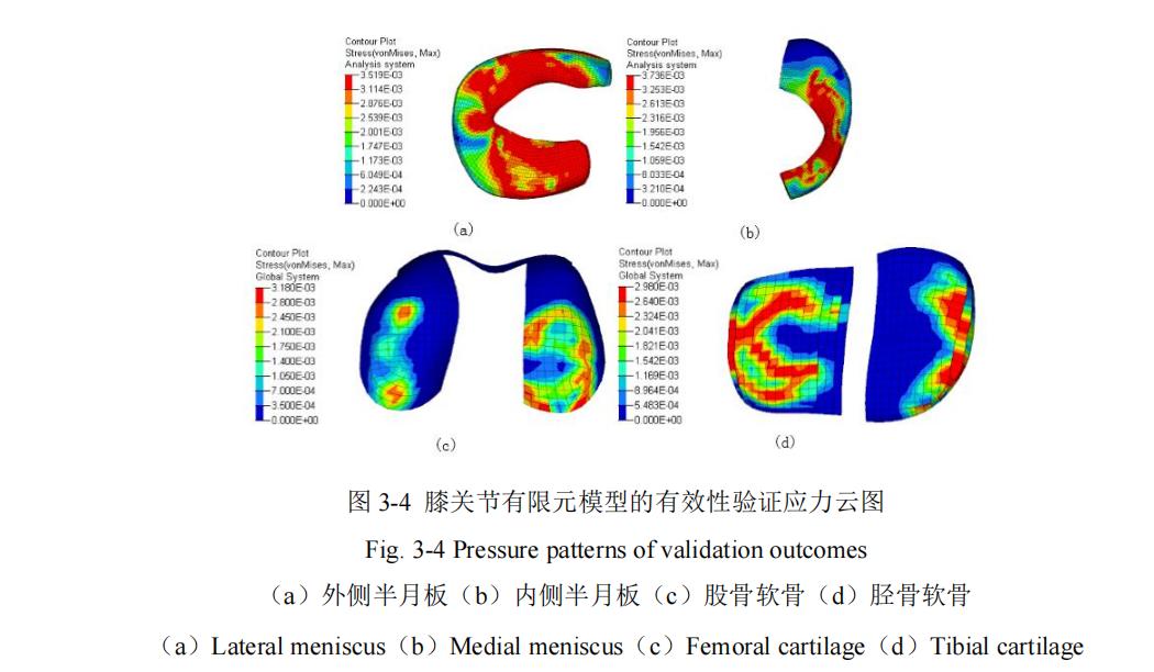 Southern Medical University Virtual simulation study on the