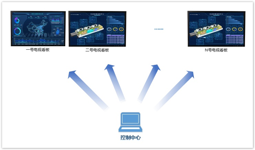Smart Manufacturing 4.0: Smart Factory Workshop Data Visualization ...