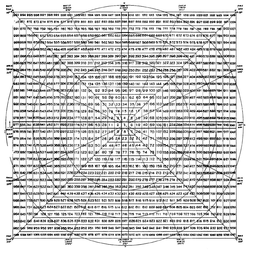 Gann trading rules iNEWS