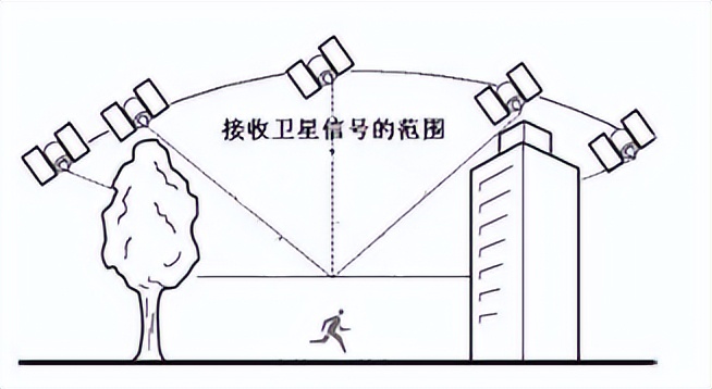 How to solve the inaccurate GPS positioning or trajectory of Huawei ...
