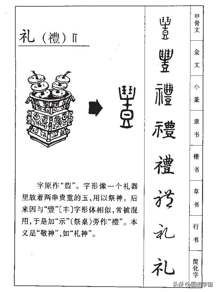 甲骨文演義「禮」字:對古籍漢字的解讀,破解華夏遠古文明密碼 - 資訊咖