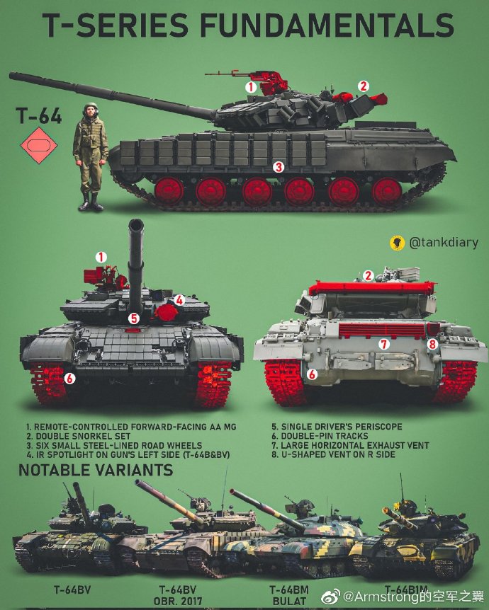 Why do Russian tanks look alike?T64, T72, T80, T90 can't tell the