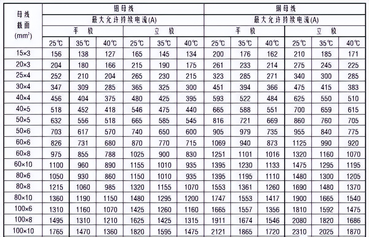 Calculation method of copper and aluminum discharge flow - iNEWS