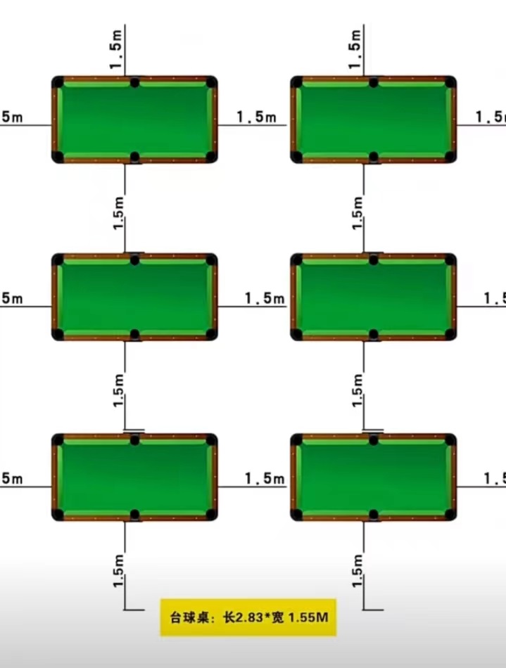 How much space does a pool table need iNEWS