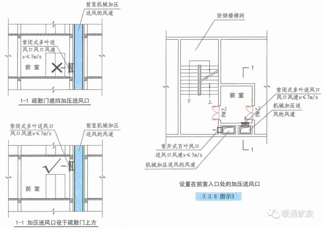 How to design the mechanical exhaust air supply system correctly?6