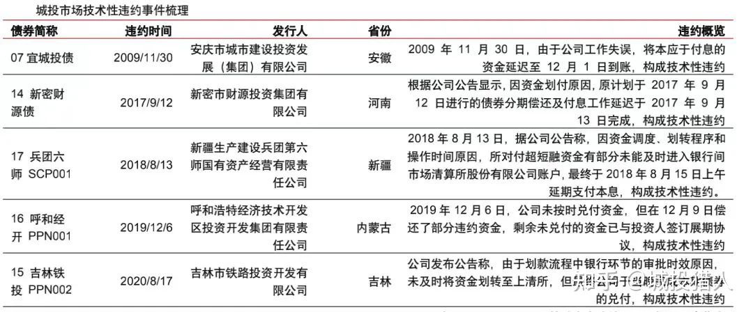 Bond Default Apocalypse - iNEWS