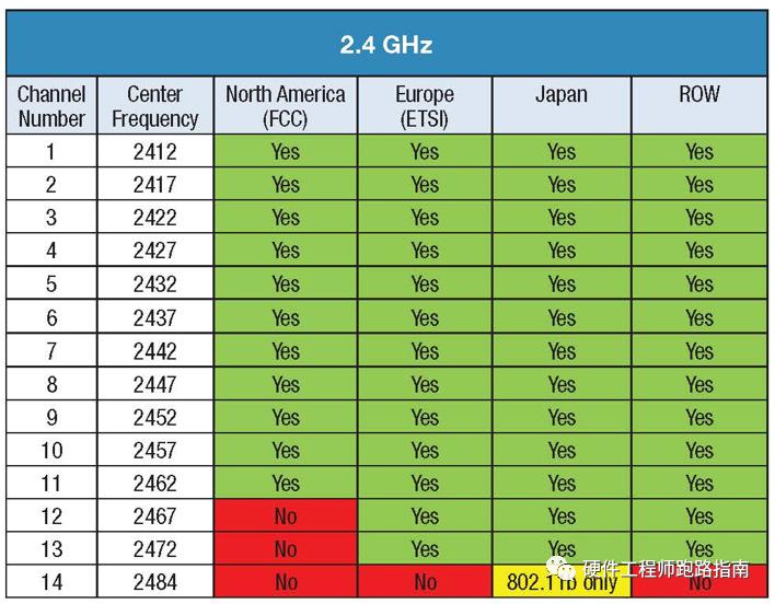 What does the frequency band in the router mean? iNEWS