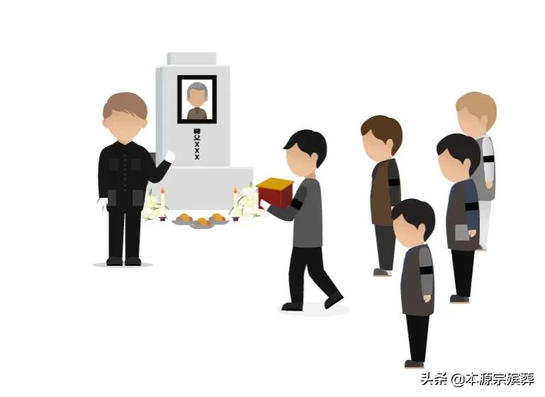 Funeral Customs Burial iNEWS