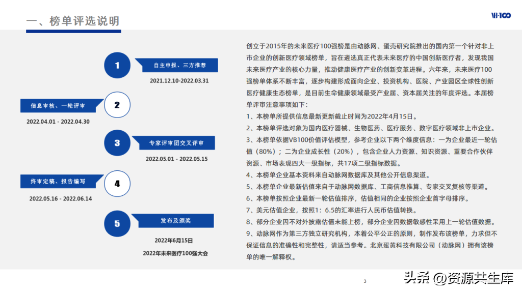 analysis-report-of-the-top-100-medical-companies-in-the-future